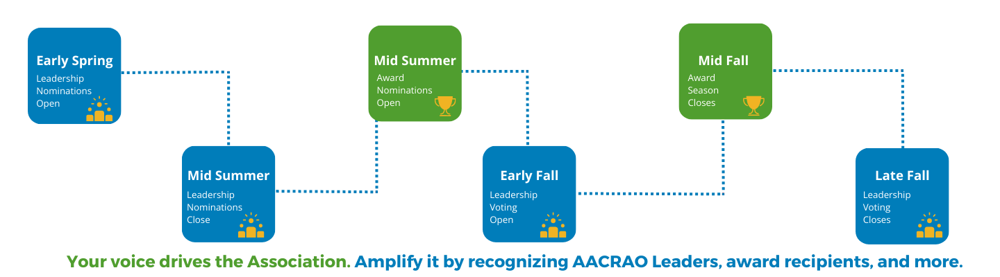 AACRAO voting voices horizontal 5.6.22 (1440 × 400 px)