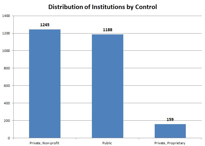 distribution-of-ins-by-control