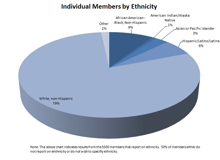 inds-by-ethnicity