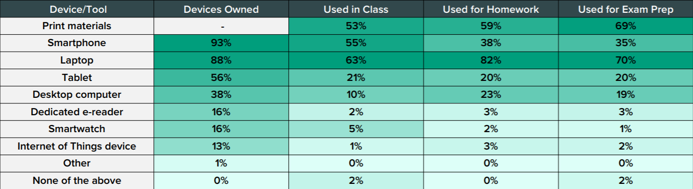 device_ownership