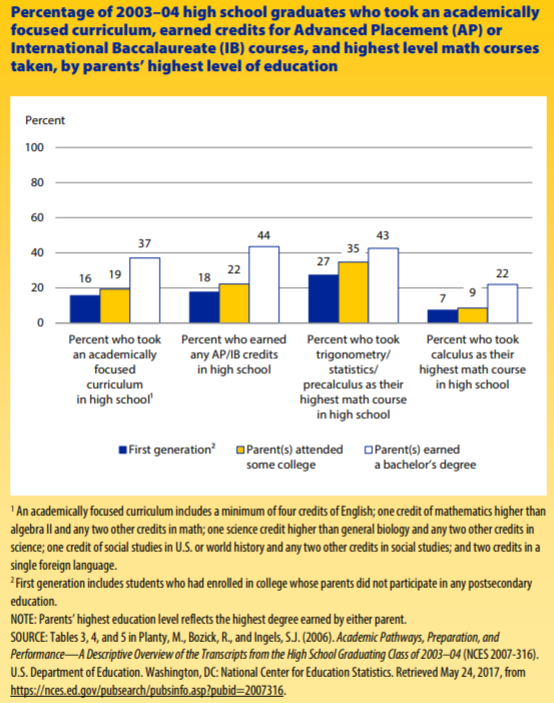 key_findings_2003