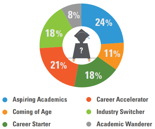 pie_chart