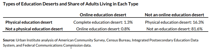 types_education