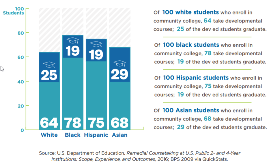 us_depteducation