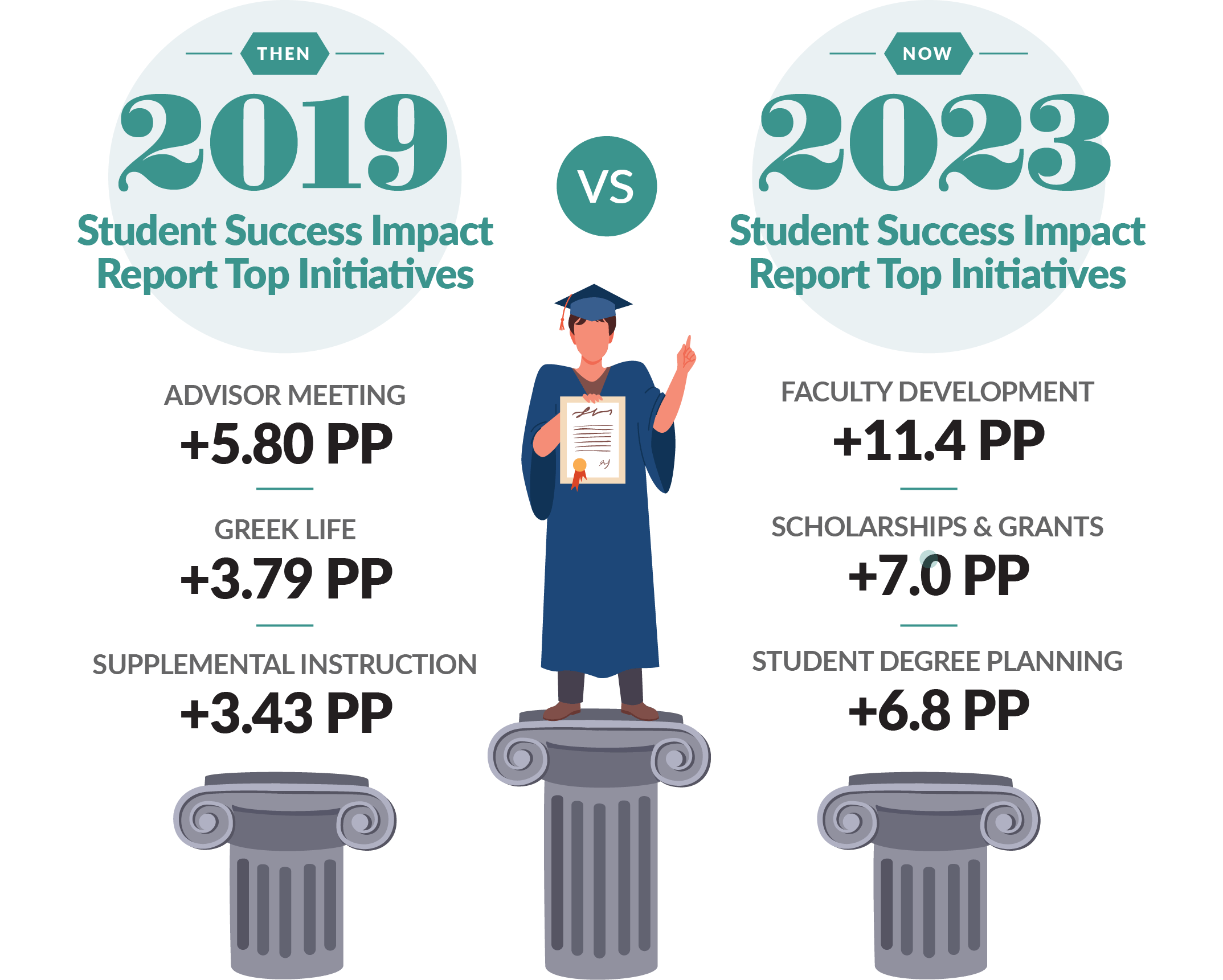 Illustration concerning student success.