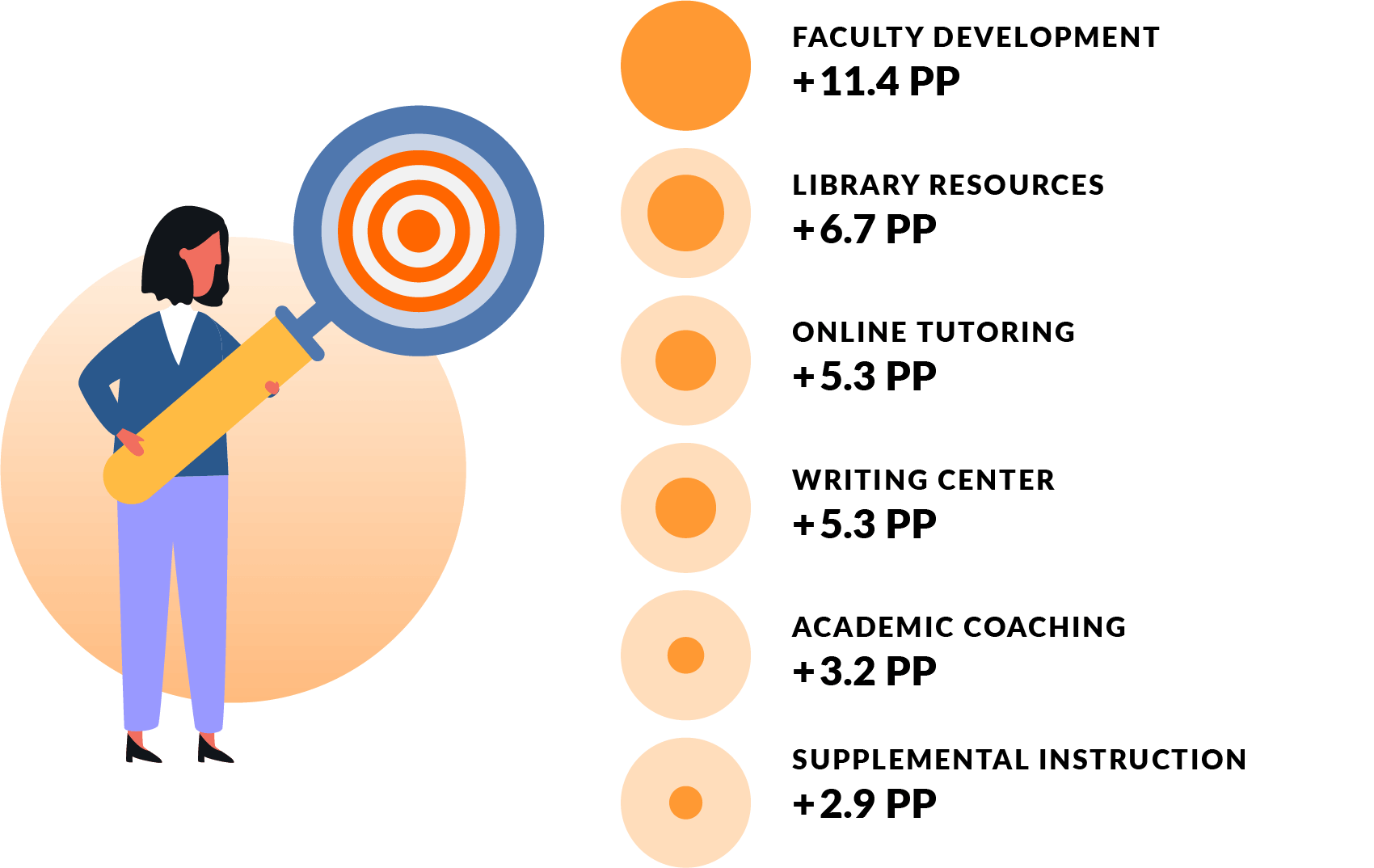 civitas illustration involving student success