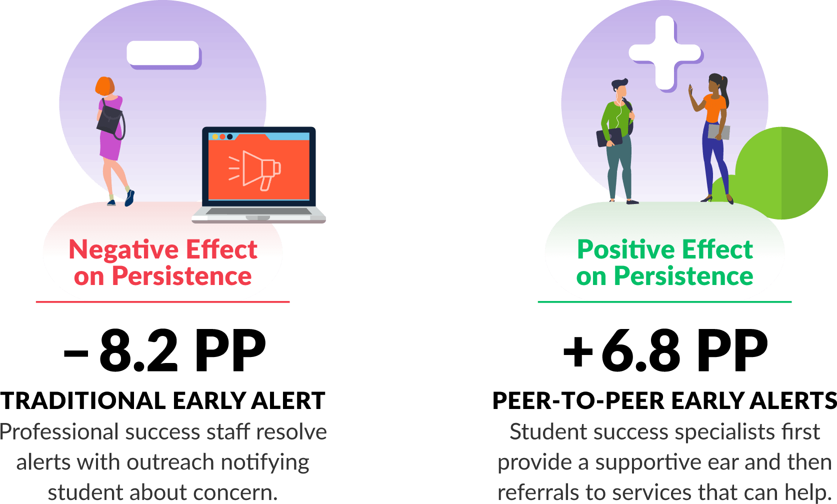 civitas illustration involving student success