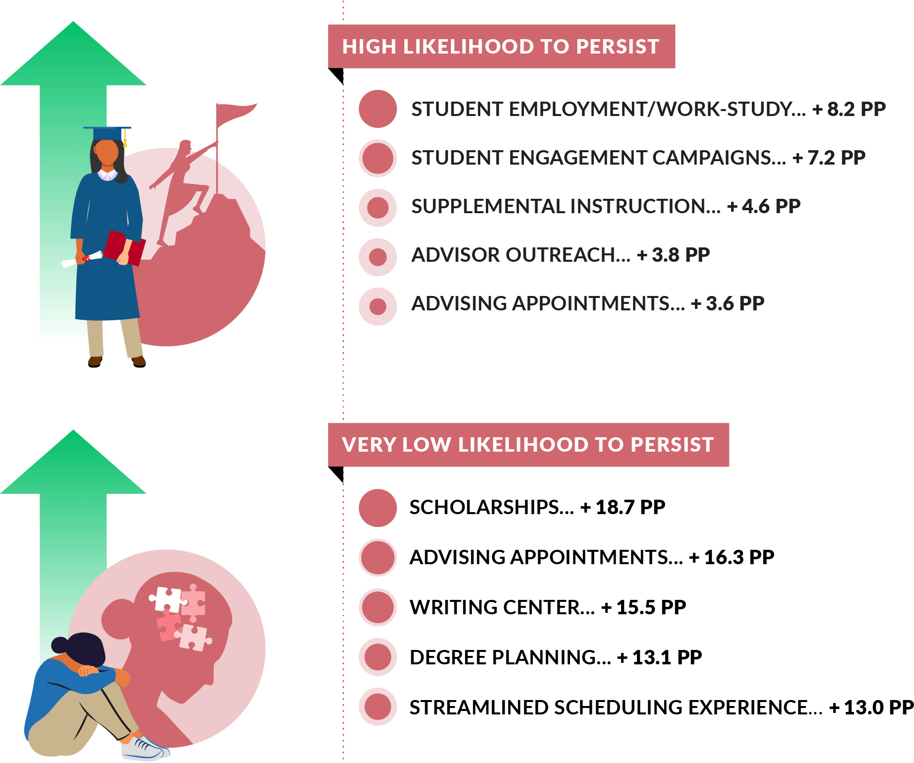 civitas illustration involving student success