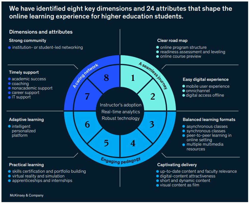 June 2023 - Learning Mobility, Microcredential Management, And Students ...