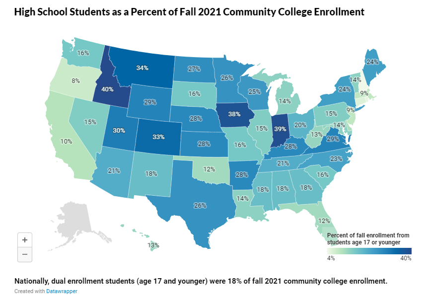 Several Interesting Reports from the Community College Research Center